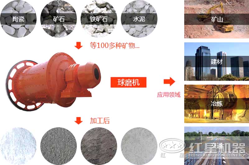 多米（中国）官方的应用领域