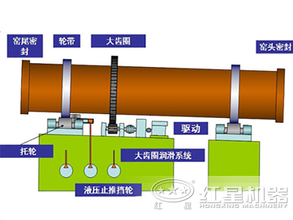 环保回转窑结构