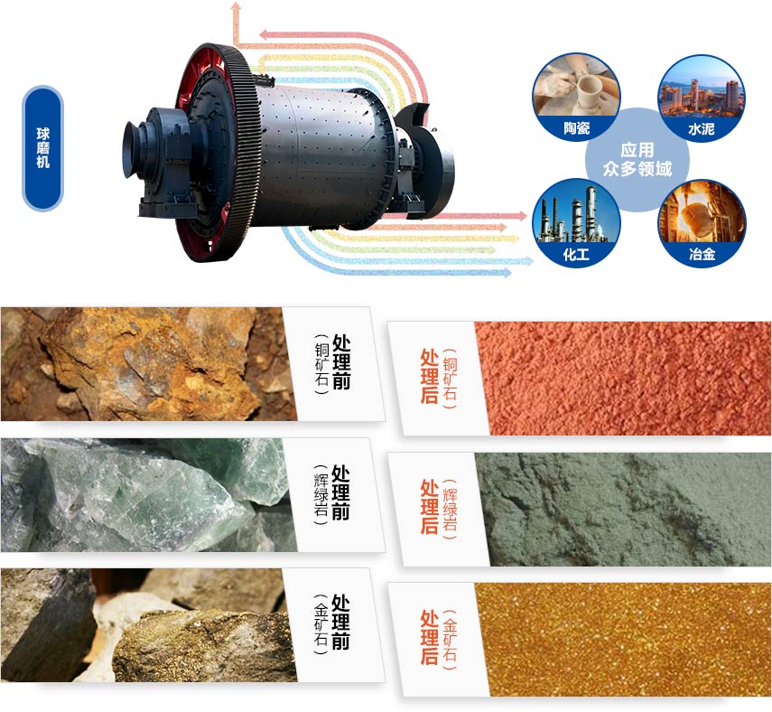 铝灰多米（中国）官方物料处理图