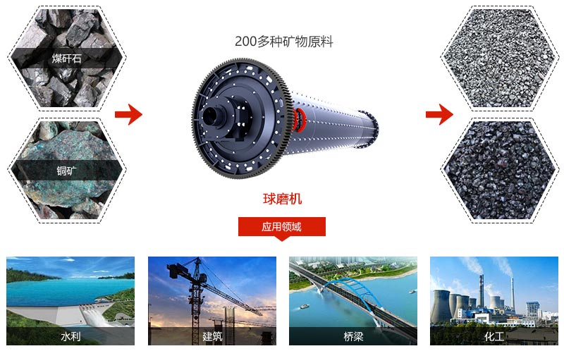 煤矸石多米（中国）官方