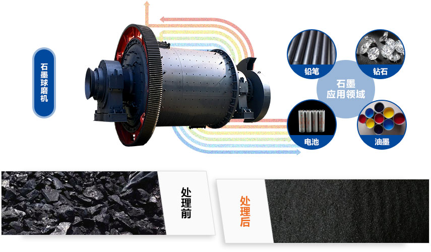 石墨多米（中国）官方