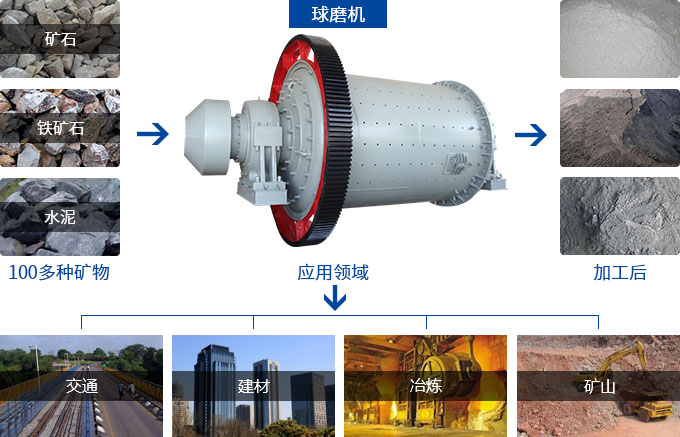 湿式多米（中国）官方用途