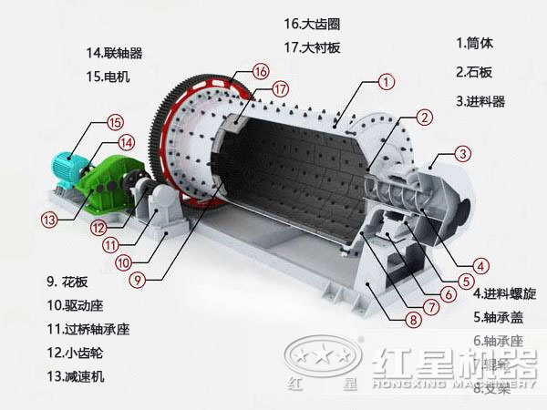 钢渣多米（中国）官方结构图