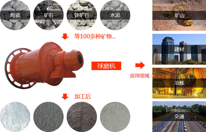 超细多米（中国）官方使用范围图