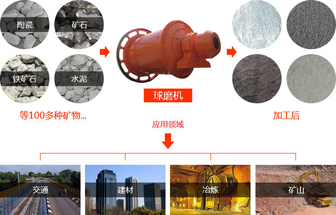 高产节能多米（中国）官方应用范围