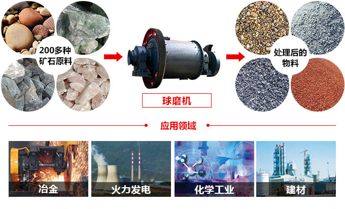 圆锥多米（中国）官方的应用范围