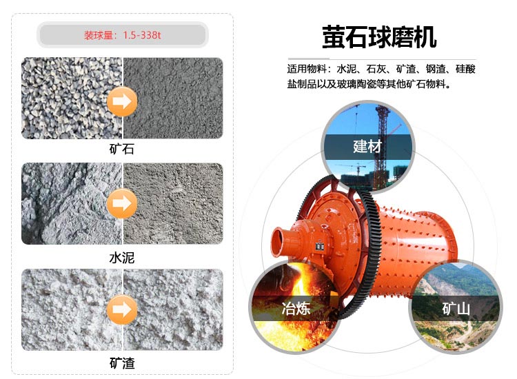 小型萤石矿多米（中国）官方应用范围
