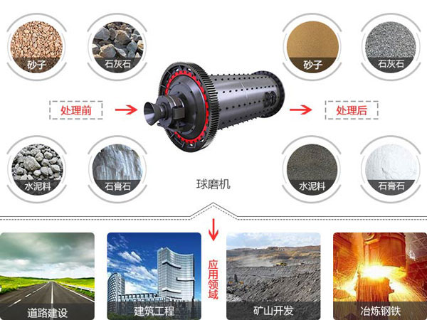 砂子多米（中国）官方应用范围