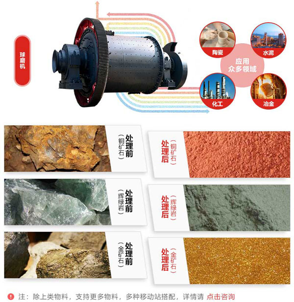 黄金矿石多米（中国）官方的应用